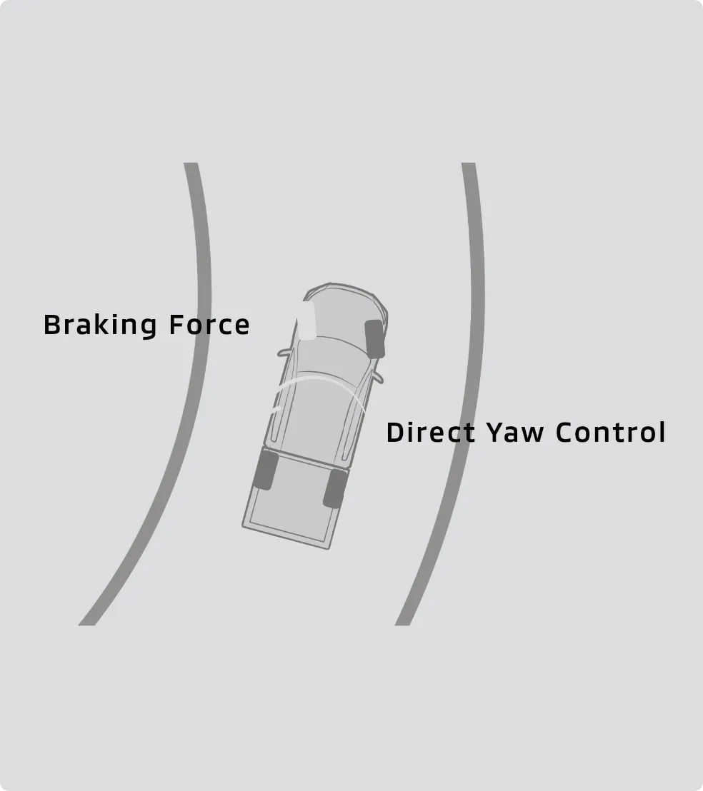 Active yaw control (AYC)